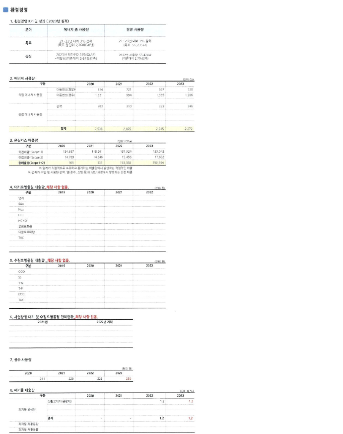 2023년 환경 목표·계획 문서 ③