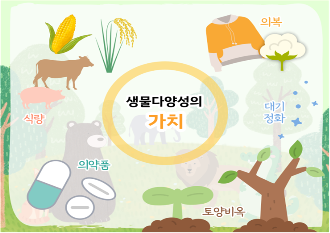 캠페인 포스터 — 생물다양성의 가치
