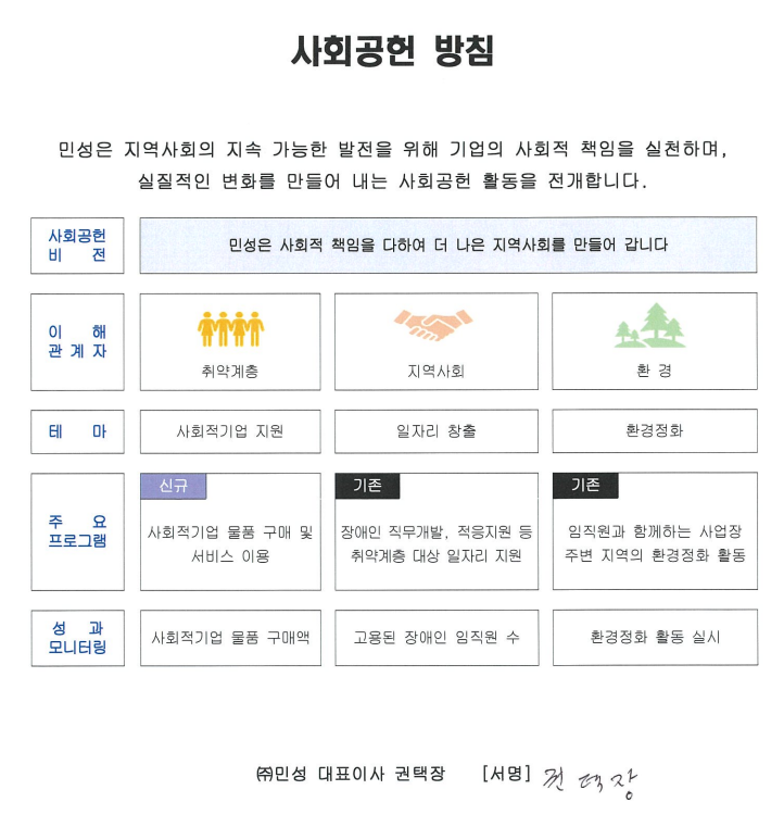 사회공헌 방침 문서