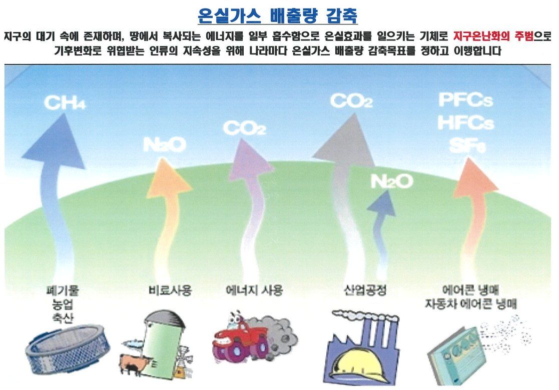 온실가스 감축·에너지 절약 포스터 ①