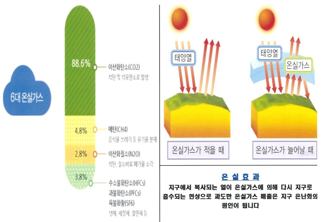 온실가스 감축·에너지 절약 포스터 ②