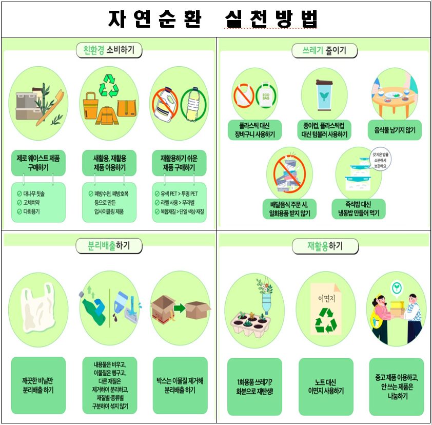 자연순환 캠페인 포스터 ②