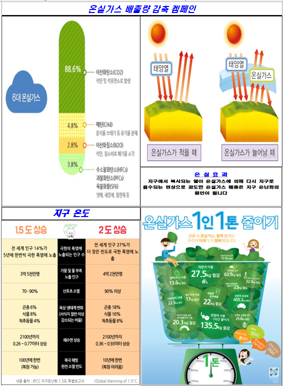 온실가스 배출량 감축 캠페인 포스터