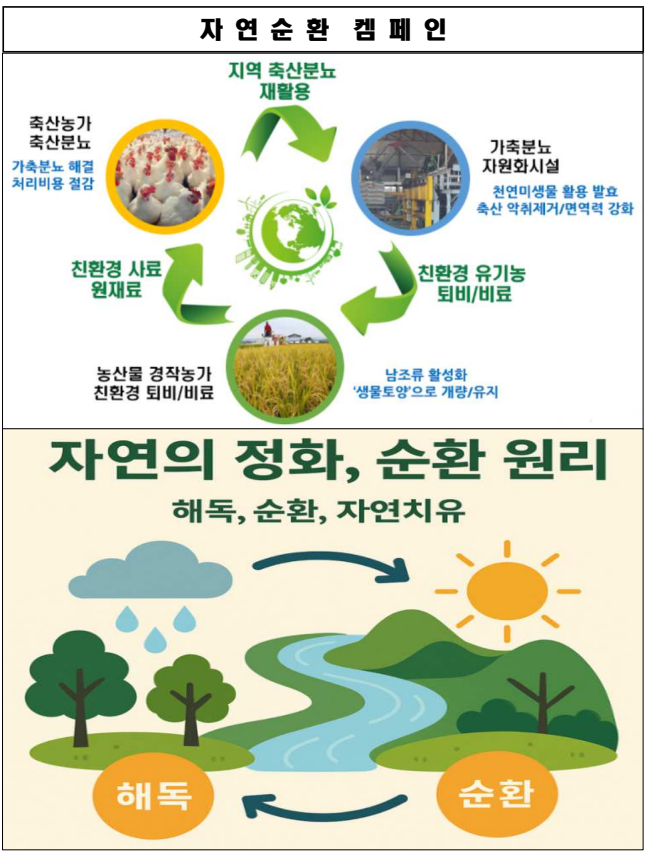 자연순환 캠페인 포스터(2026년 5월)